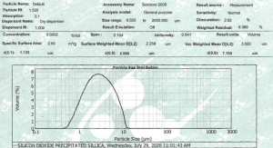 Precipitated Silica Particle Size