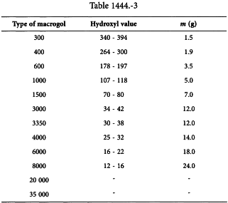 Macrogols Hydroxyl Value