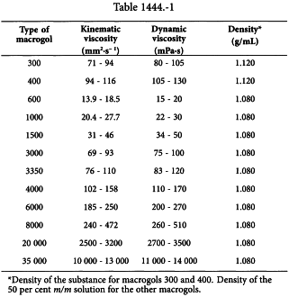 Macrogol Density